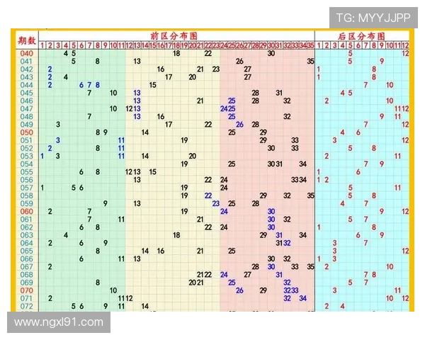 大乐透开奖后区号码揭晓与走势分析